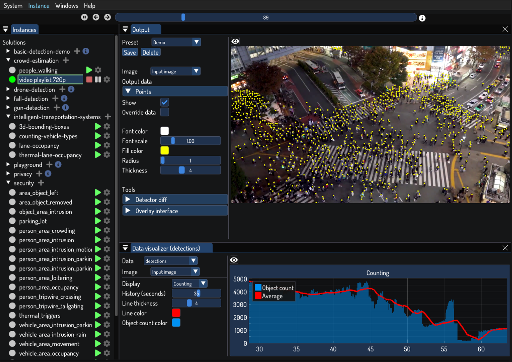 KI-gestützte Personenerkennung und Crowd Detection